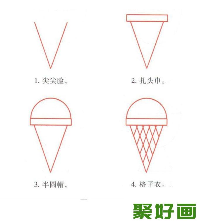 宝宝学画冰淇淋儿童简笔画图文教程