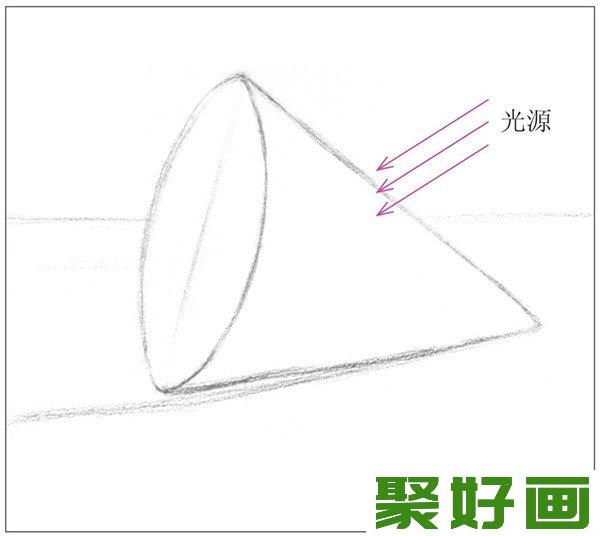 斜放圆锥体光源