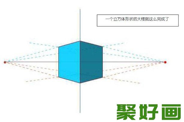 素描知识：素描透视中二点透视是什么？