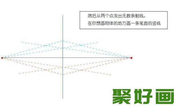 素描知识：素描透视中二点透视是什么？