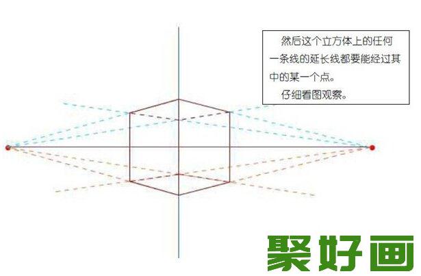 素描知识：素描透视中二点透视是什么？