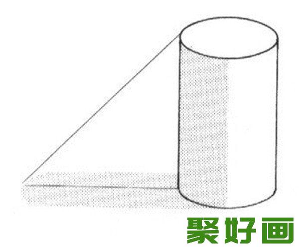 光源照射不同角度