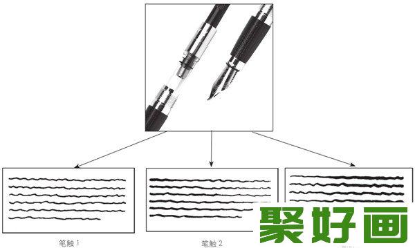 钢笔速写