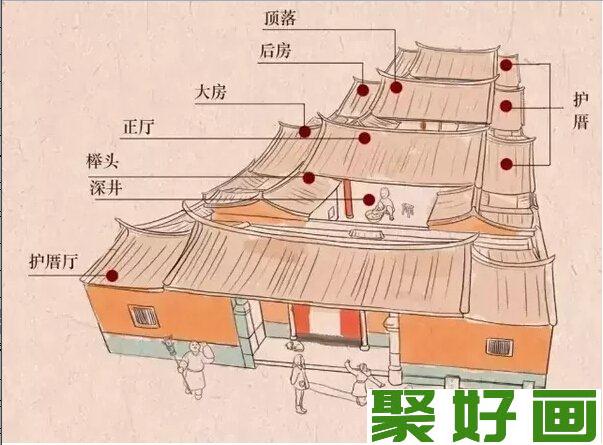 闽南建筑手绘图片