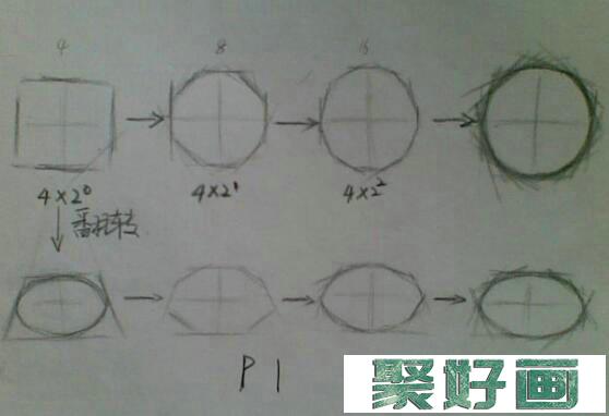 素描初学者入门有哪些基础_素描入门基础教程