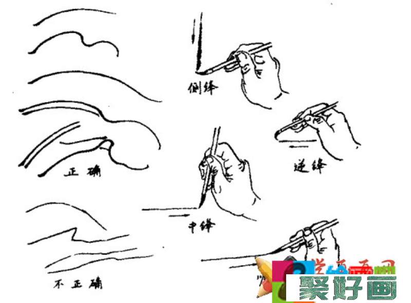 国画入门教程：正确的用笔方法